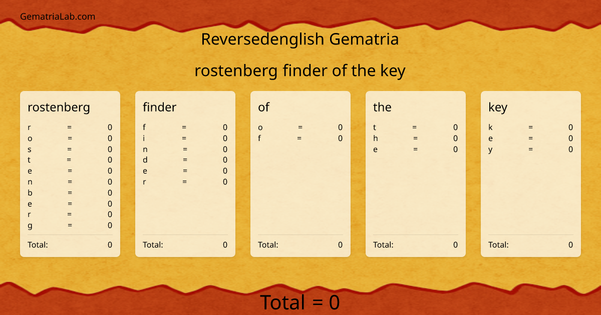 rostenberg finder of the key in reversedenglish Gematria